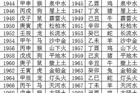 1970是什么生肖|1970年出生属什么生肖 1970年属狗是什么命